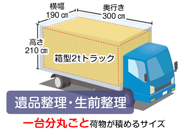 遺品整理 まるごと2t 12立方メートル
