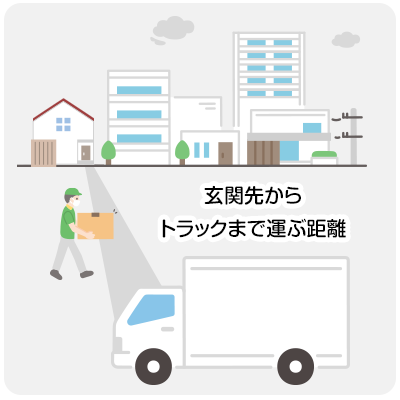 搬出距離(横持距離)